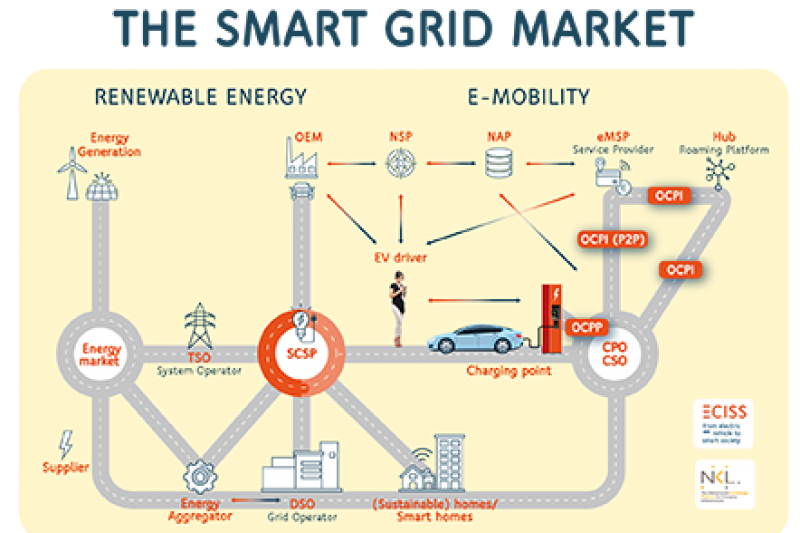 The next e-mobility architecture